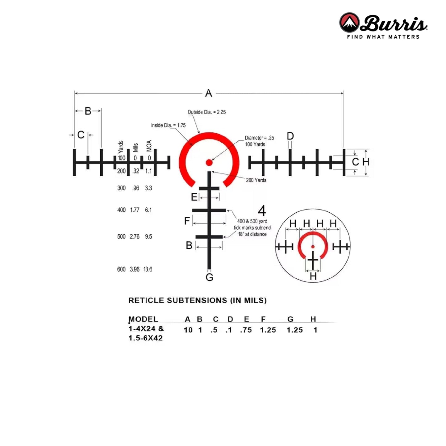 Burris RT6 1-6x24 Rifle Scope Ballistic AR Reticle Rifle Scope Burris