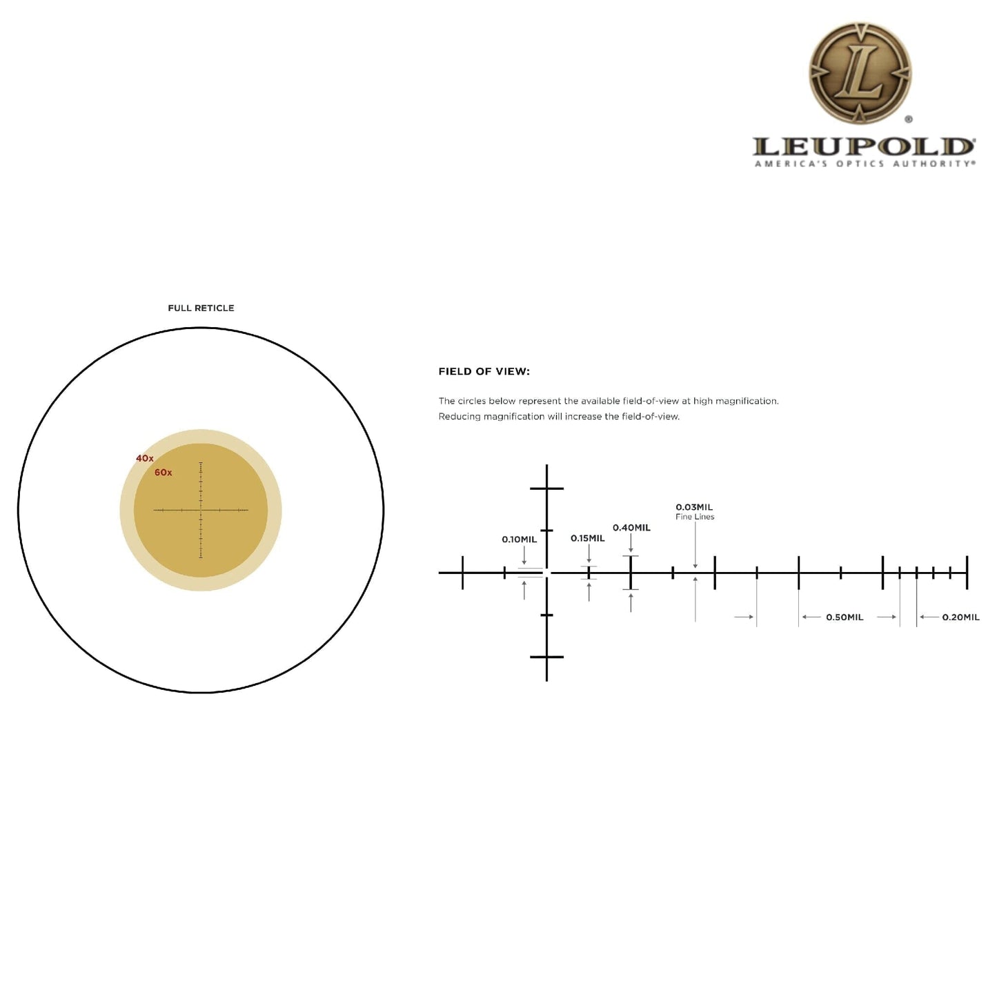 Leupold MARK 4 12-40x60 Tactical Spotting Scope TMR Reticle Spotting Scope Leupold