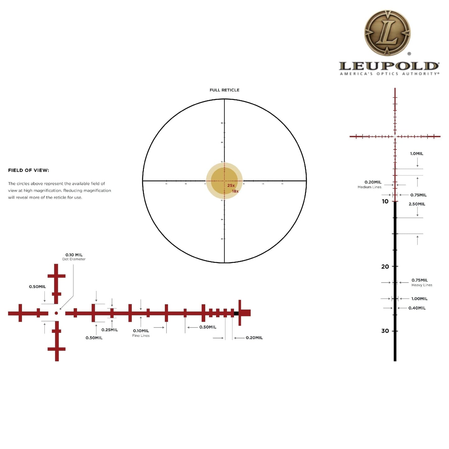 Leupold Mark 4HD 2.5–10×42 Rifle Scope M5C3 FFP Illuminated TMR Reticle Rifle Scope Leupold