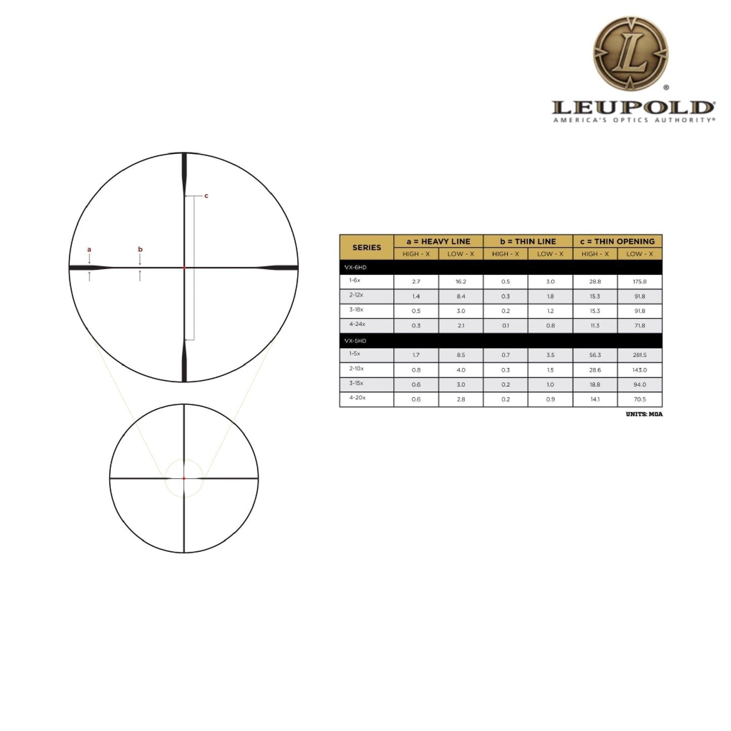 Leupold VX-5HD Gen 2 3-15x44 CDS-SZL2 Side-Focus Riflescope - FireDot Duplex Reticle Rifle Scope Leupold