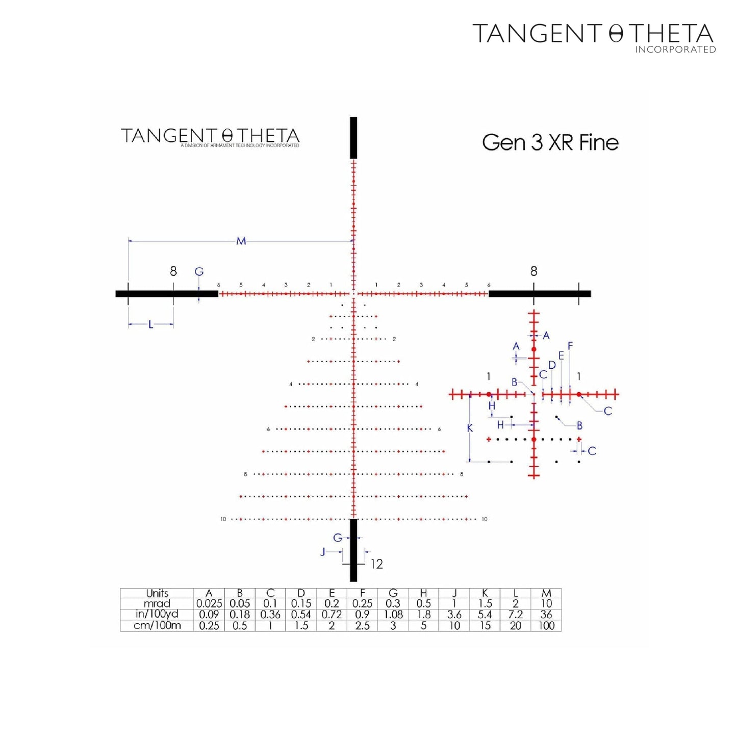 Tangent Theta TT525P 5-25x56 Riflescope AIF Turret - GEN 3 XR Fine Reticle - Black Rifle Scope Tangent Theta