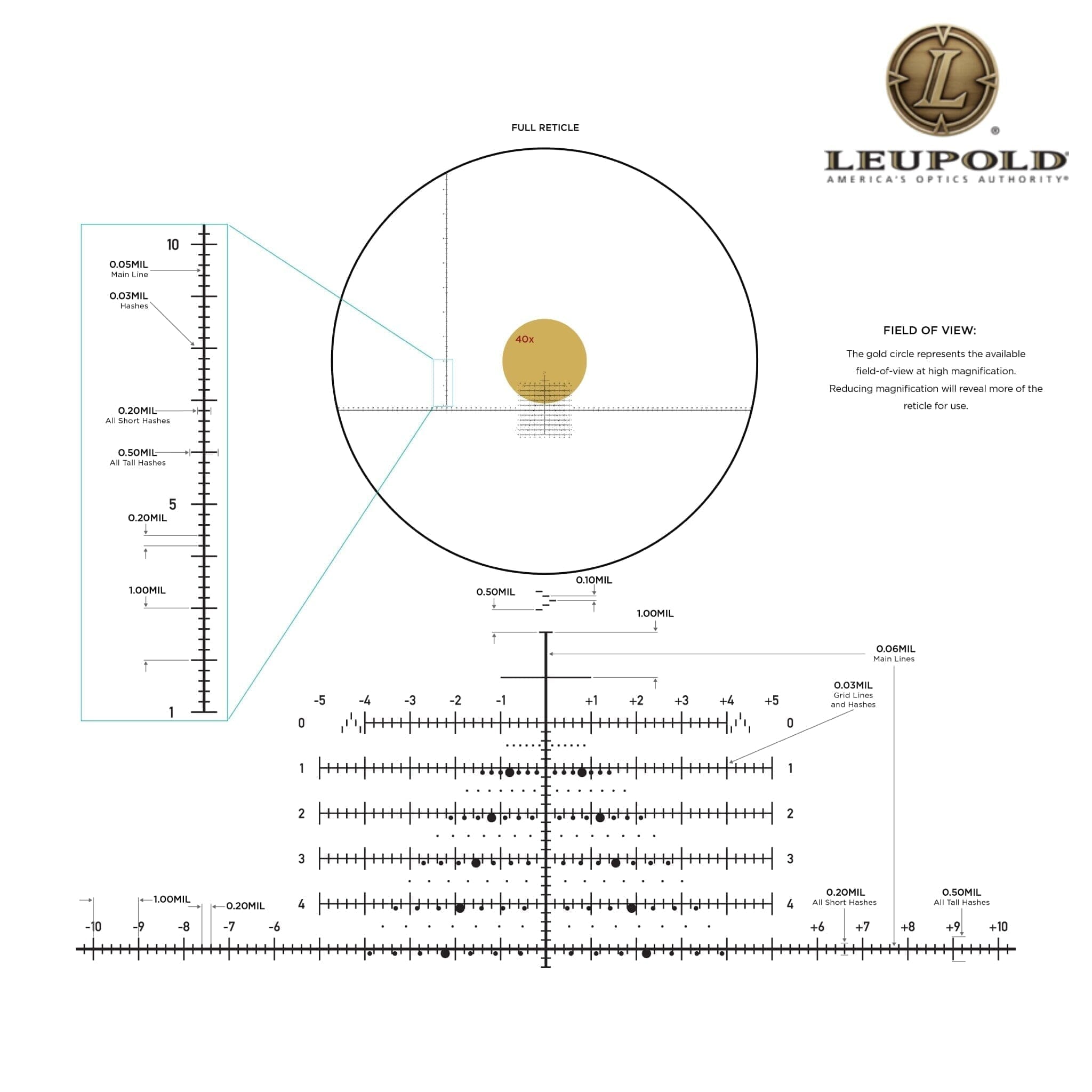Leupold MARK 4 12-40x60 Tactical Spotting Scope TREMOR 4 Reticle Spotting Scope Leupold 