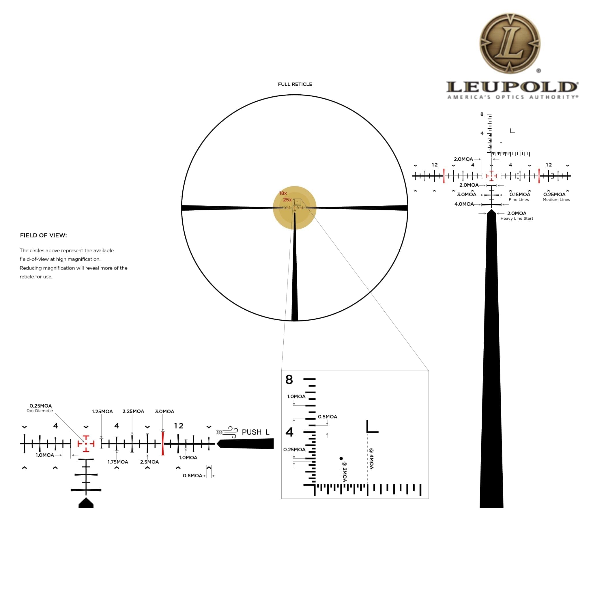 Leupold Mark 5HD 5-25x56 M1C3 FFP Rifle Scope Gunwerks RH1 MOA Reticle Rifle Scope Leupold 