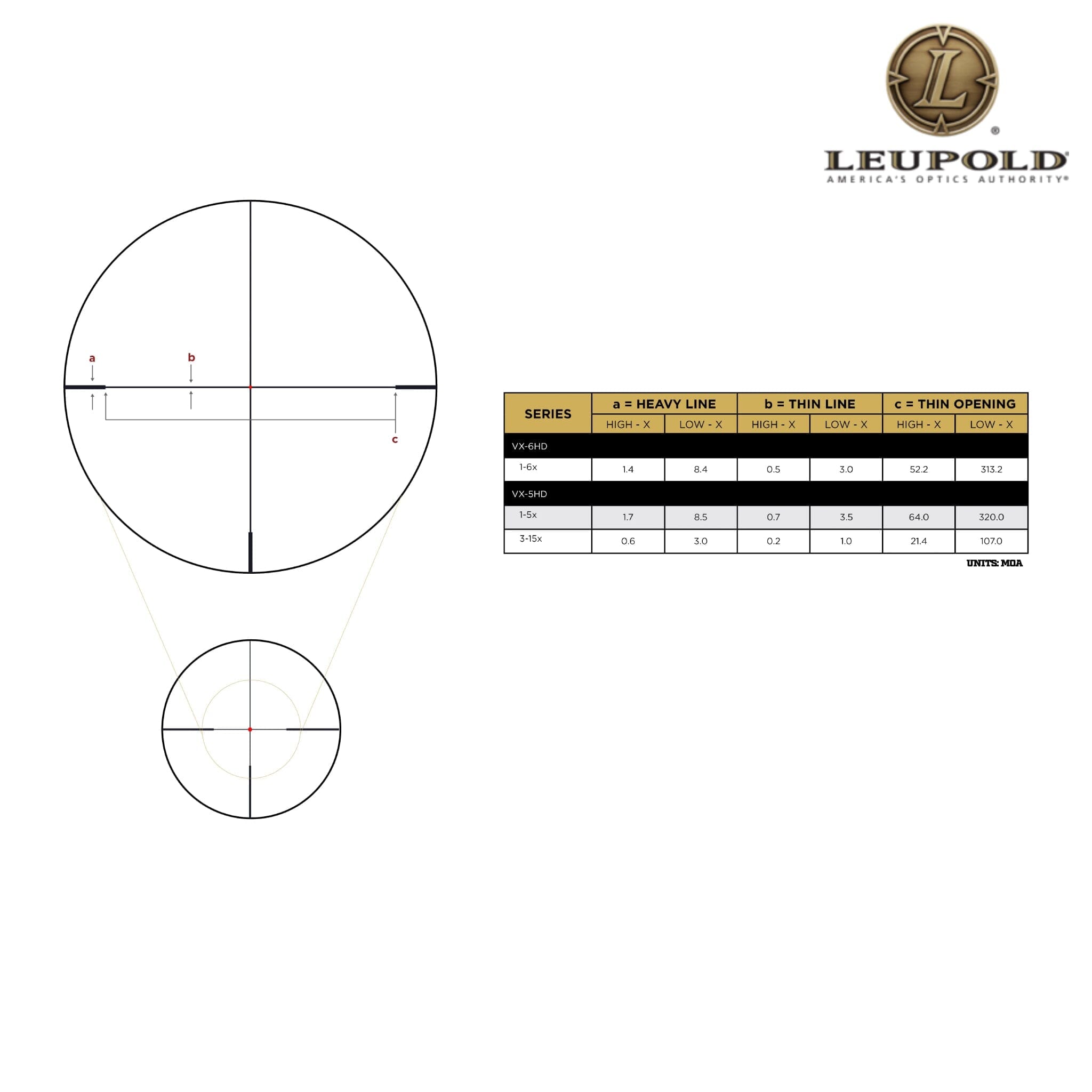 Leupold VX-5HD Gen 2 1-5×24 Riflescope - Illuminated FireDot 4 Fine Reticle Rifle Scope Leupold 