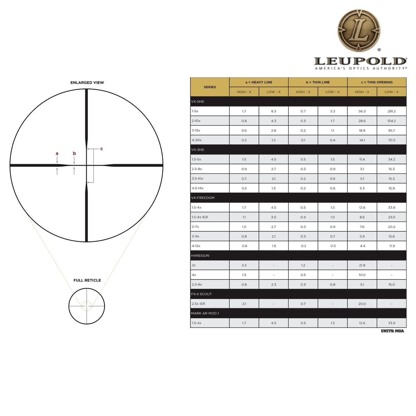 Leupold VX-Freedom 3-9x40 350 Legend Rifle Scope Duplex Reticle - 177910 Rifle Scope Leupold 